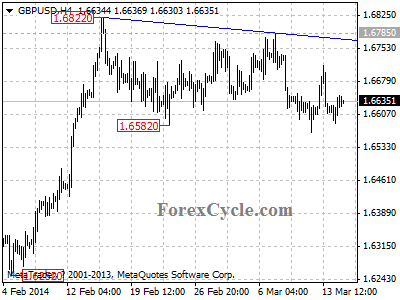 gbpusd chart