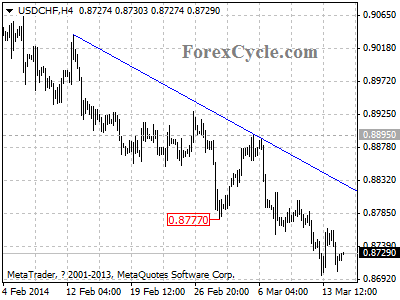 usdchf chart