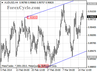 audusd chart