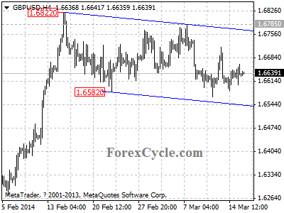 gbpusd chart