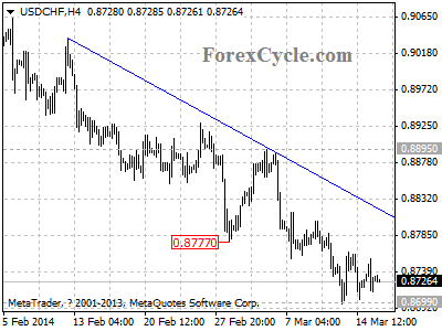 usdchf chart