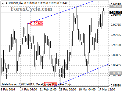 audusd chart