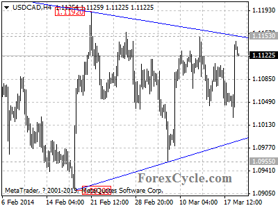 usdcad chart