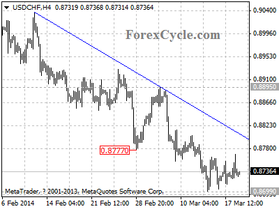 usdchf chart