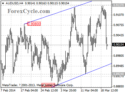 audusd chart