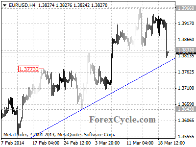 eurusd chart