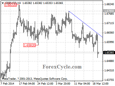 gbpusd chart