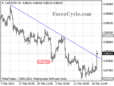 usdchf chart