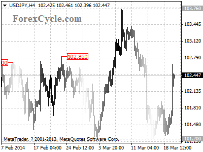 usdjpy chart