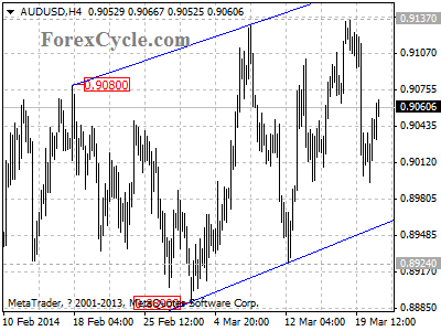 audusd chart