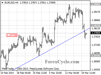 eurusd chart