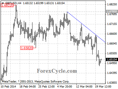 gbpusd chart