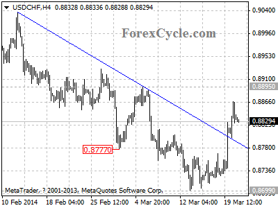 usdchf chart