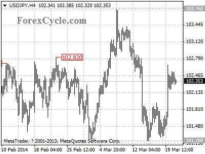 usdjpy chart