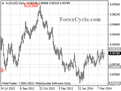 audusd chart