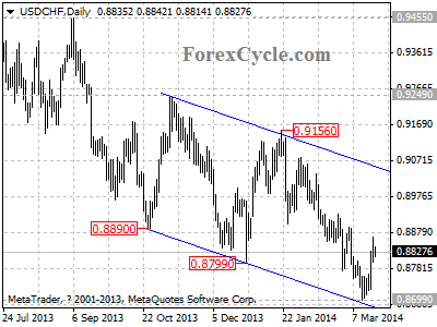 usdchf chart