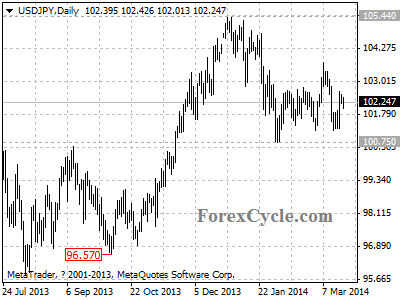 usdjpy chart