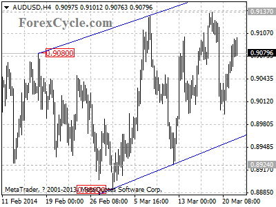 audusd chart