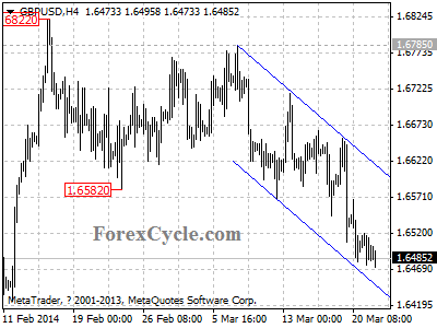 gbpusd chart