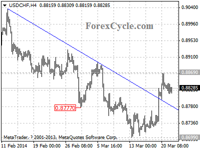 usdchf chart