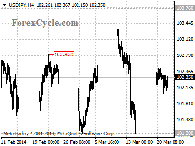 usdjpy chart