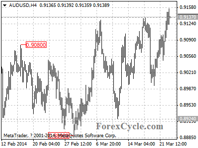 audusd chart