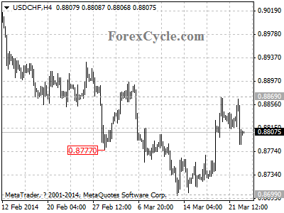 usdchf chart