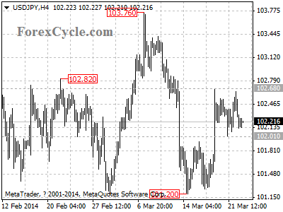 usdjpy chart