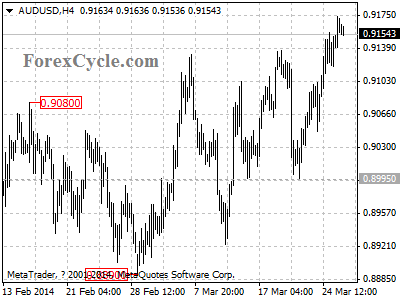 audusd chart