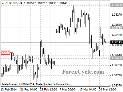 eurusd chart