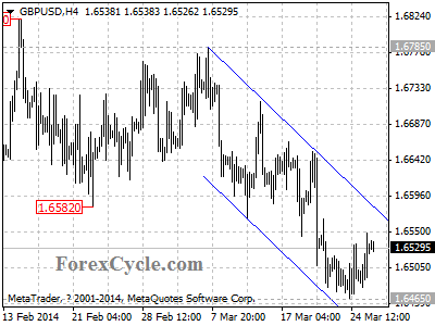 gbpusd chart