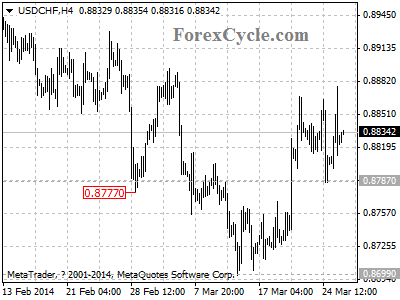 usdchf chart