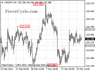 usdjpy chart