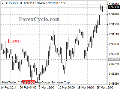 audusd chart