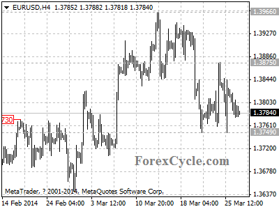 eurusd chart