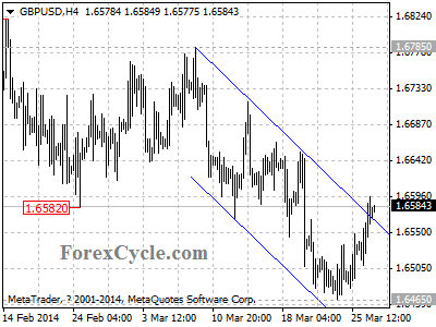 gbpusd chart