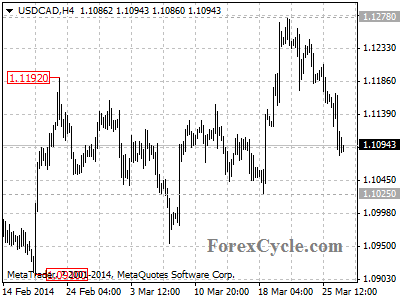 usdcad chart