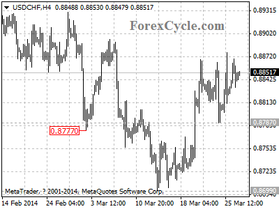 usdchf chart