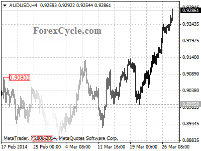 audusd chart