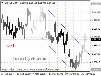 gbpusd chart