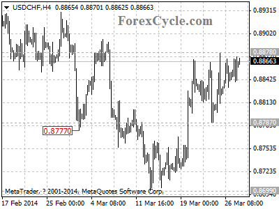 usdchf chart