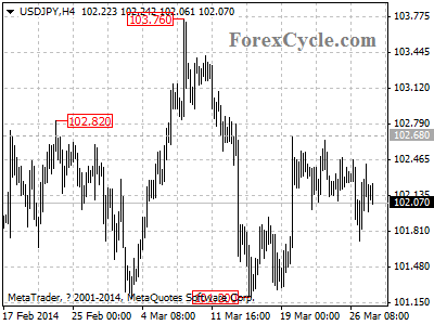 usdjpy chart