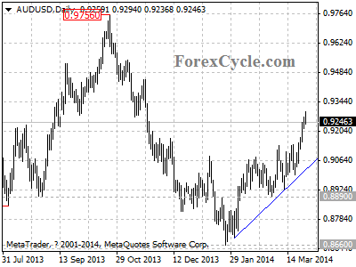 audusd chart