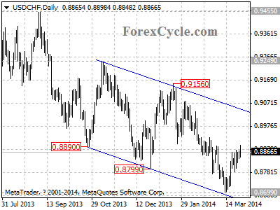 usdchf chart