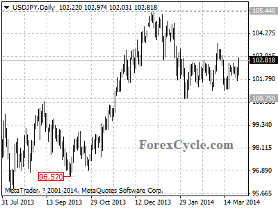 usdjpy chart