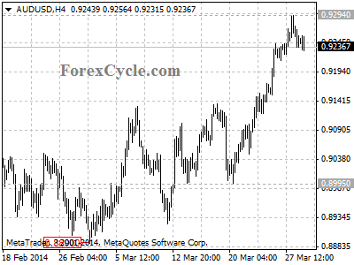 audusd chart