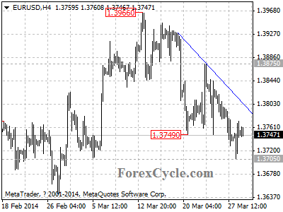 eurusd chart