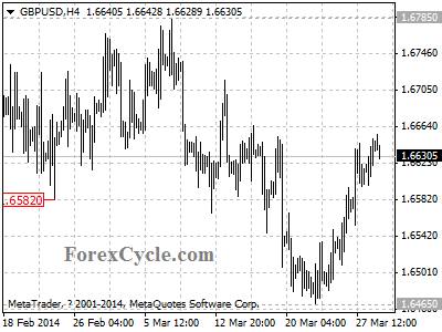 gbpusd chart