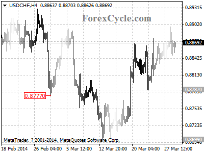 usdchf chart