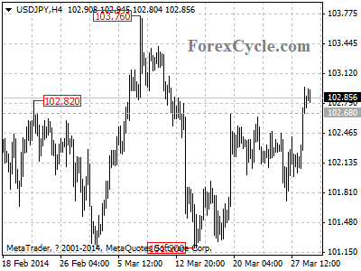 usdjpy chart